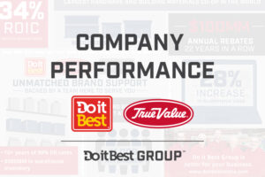 company performance