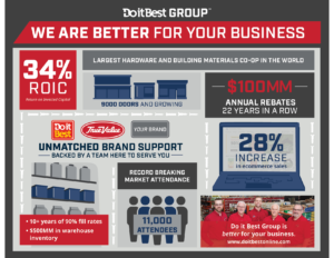 infographic